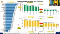 IPH Bangka Belitung Terendah Kedua se-Nasional, Mendagri Tito Karnavian Berikan Apresiasi