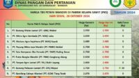 Harga TBS Sawit di Kabupaten Bangka Stabil, Satu Pabrik Alami Kenaikan Harga