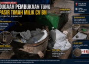Kejanggalan Baru Kasus Tong Timah, Gembok CV BN Diduga Bisa Dibuka Pihak Lain