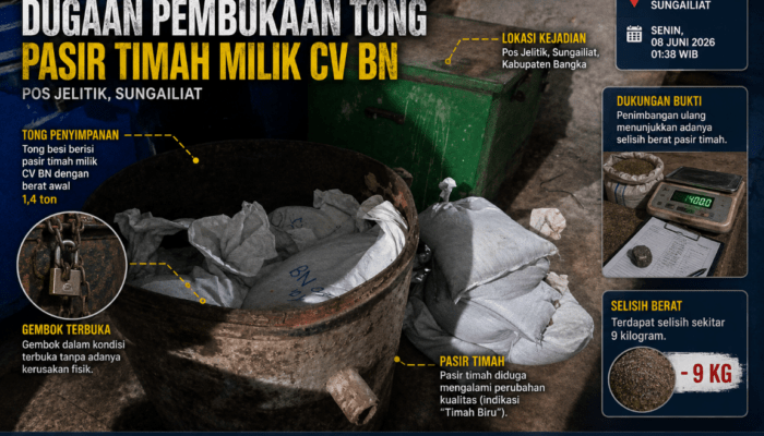 Kejanggalan Baru Kasus Tong Timah, Gembok CV BN Diduga Bisa Dibuka Pihak Lain